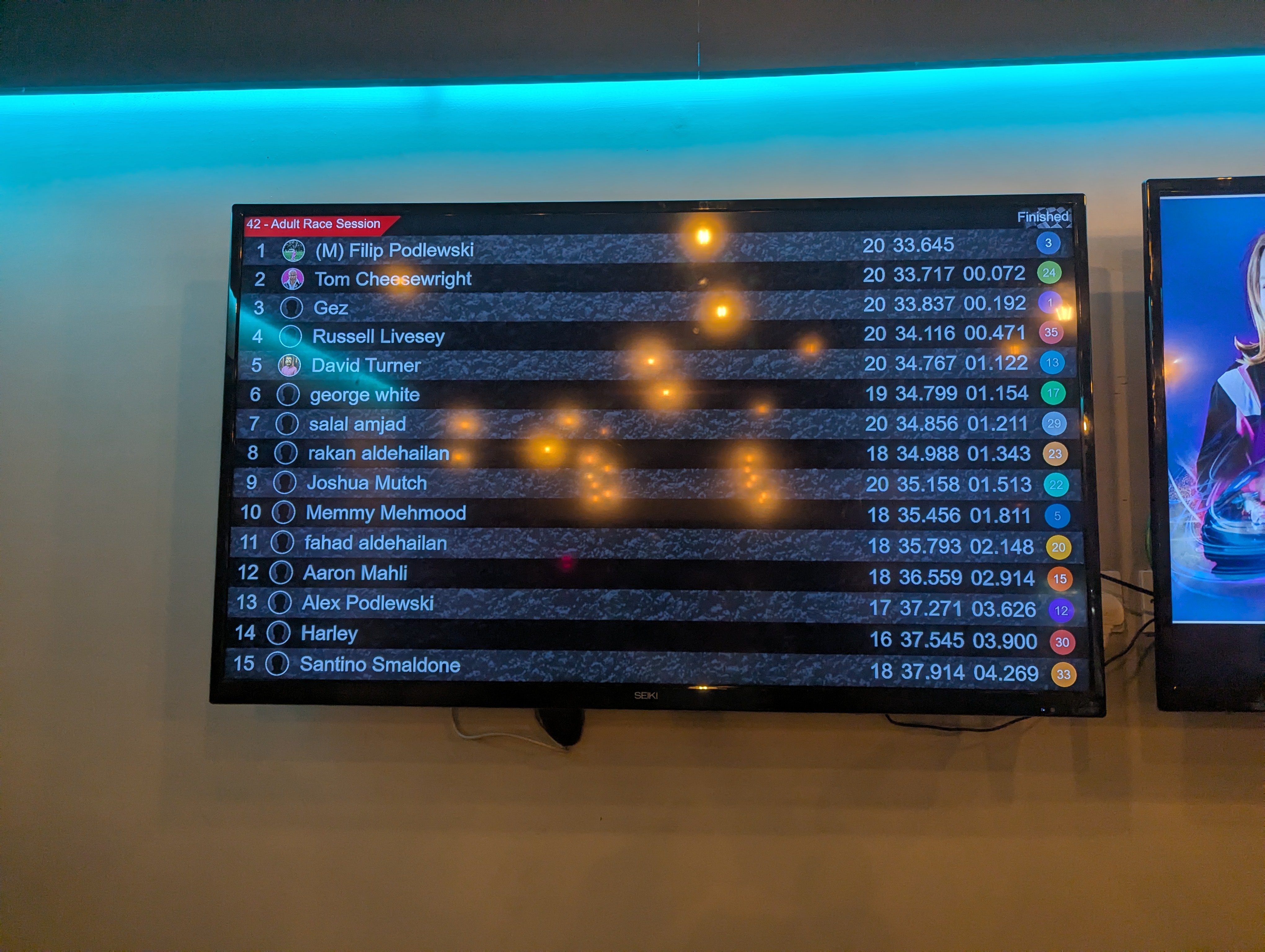 The results