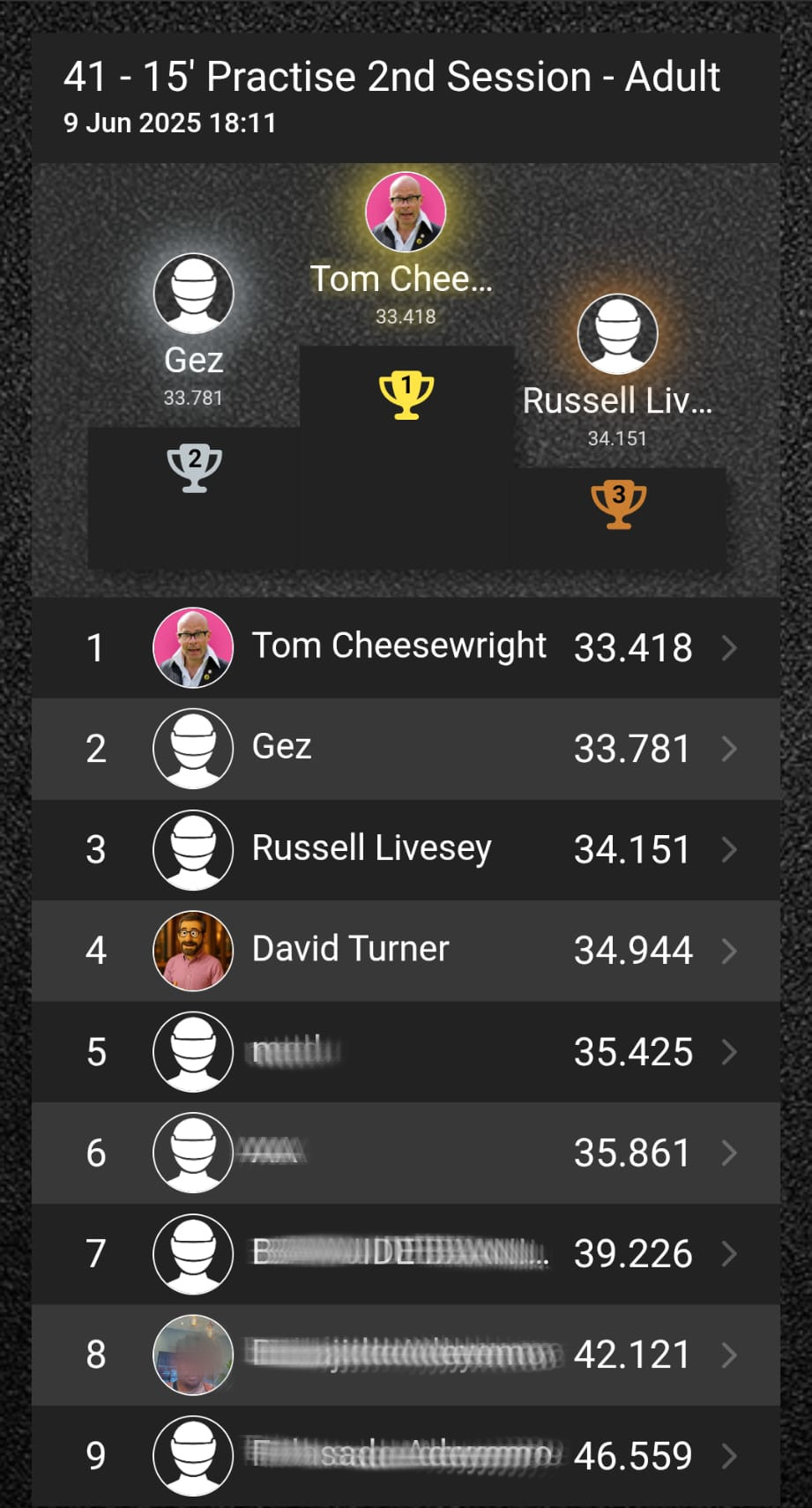 Race 2 leaderboard
