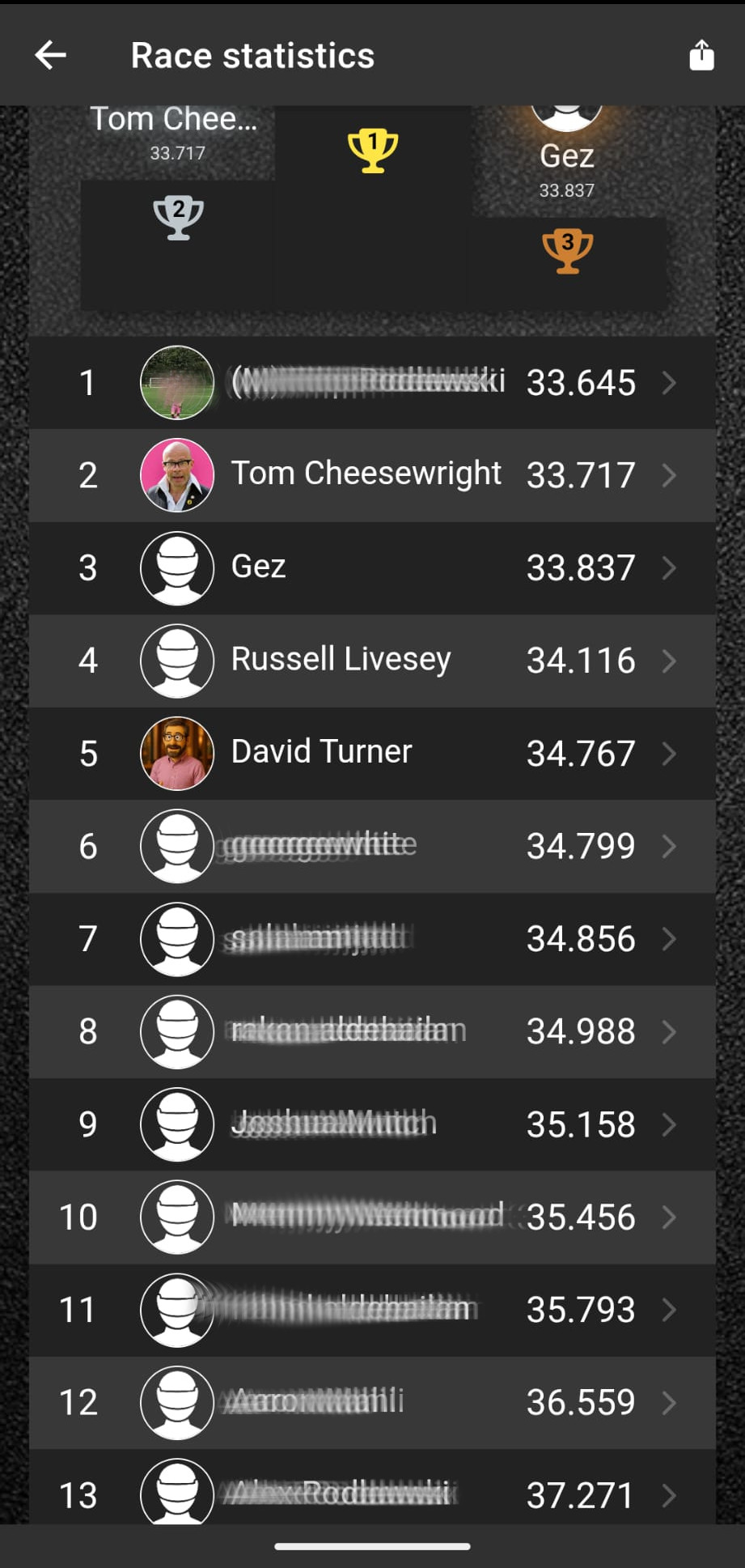 Race 3 leaderboard